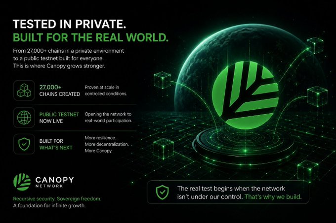 A promotional graphic for Canopy Network (CNPYNetwork) featuring the tagline "TESTED IN PRIVATE. BUILT FOR THE REAL WORLD," highlighting milestones of 27,000+ chains created in private testing and a now-live public testnet, alongside the message "The real test begins when the network isn't under our control. That's why we build."

The image directly supports the post's theme by emphasizing Canopy's transition from controlled private testing to real-world public testnet conditions, reinforcing the user's point that leaving the comfort zone—not the 27K chain number—is what truly matters.