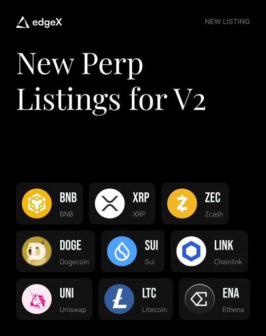 The image shows a poster for new Perp listings for V2. The poster displays various logos of different cryptocurrencies such as Bitcoin, Ripple, DOGE, ZEC, BNB, XRP, LTC, and others. The text on the poster indicates that these new Perp listings are available 24/7 and can be accessed through edgeX.