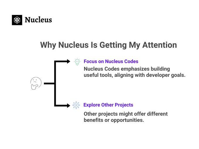 A presentation slide titled 'Why Nucleus Is Getting My Attention' with the Nucleus logo, outlining two points: 'Focus on Nucleus Codes' and 'Explore Other Projects' with accompanying icons.