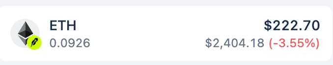 The image displays ETH cryptocurrency pricing data showing a current price of $2,404.18 with a -3.55% decline and a claim of 0.0926 ETH worth $222.70. This corresponds to the post, which highlights the $222 ETH reward the user just claimed from the Pons launchpad, illustrating the creator fee earnings the post is promoting.