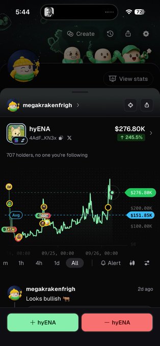 A cryptocurrency app screenshot showing the token hyENA with a market cap of $276.80K and a price chart indicating a 245.5% increase.