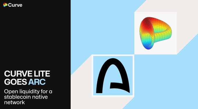 A promotional graphic with a black left panel featuring the Curve logo and text reading "CURVE LITE GOES ARC - Open liquidity for a stablecoin native network," alongside a light blue right panel displaying a stylized "A" logo and a colorful 3D toroidal shape, announcing Curve Lite's integration with Arc, Circle's stablecoin-focused network.