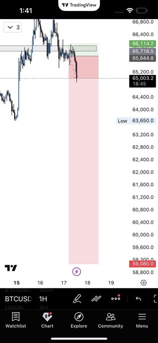 The image shows a screenshot of a Bitcoin trading app's user interface, displaying information about price trends for Bitcoins (BTC). The chart shows various points with different price levels over time, which could be a technical indicator or simply showing the fluctuations of the cryptocurrency market. This information is crucial to understanding the potential gains and risks associated with investing in Bitcoin as an asset.