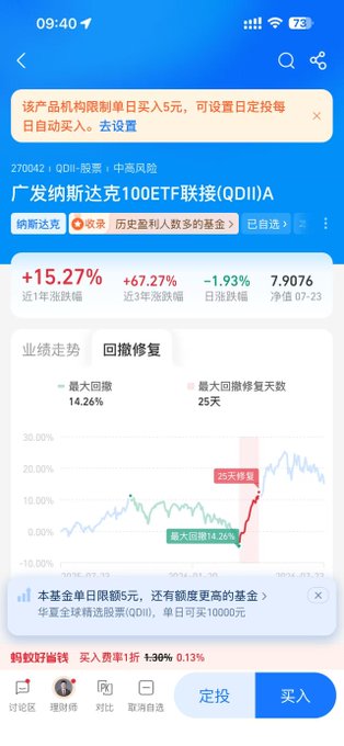 A Chinese mobile app screen showing fund information for '广发纳斯达克100ETF联接(QDII)A' (270042) with a 1-year gain of +15.27% and a net value of 7.9076.