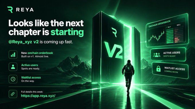 A green-themed promotional banner for 'REYA' announcing '@Reya_xyz v2', highlighting a new onchain orderbook, active users, and waitlist access, with a futuristic monolith and running figure.