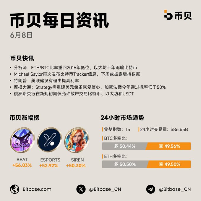 A post that shows the name of some games including Ether/BTC, ETC, and others with their respective ranks. The image also has a chart showing different cryptocurrencies and their values.
