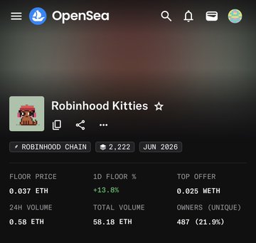 An OpenSea page showing the "Robinhood Kitties" NFT collection on the Robinhood Chain, with a floor price of 0.037 ETH (+13.8% in 1D), top offer of 0.025 WETH, and 487 unique owners — visually reinforcing the post's claim that despite no roadmap or speculation, the collection's low floor is being suppressed by WETH bot activity ahead of potential sweeps.