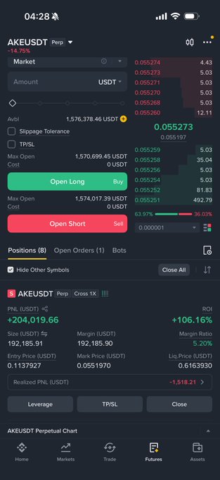 The image shows a mobile trading app screen displaying the AKEUSDT Perpetual trading pair at an entry price of 0.0551970, with the user holding a long position of 192,185.91 AKE worth 192,185.90 USDT and showing an unrealized PNL of +106.16% ROI (+204,019.66 USDT). This illustrates a highly successful long position on $AKE that has more than doubled in value, aligning with the post's optimistic sentiment about adding more volume at a similar entry price.