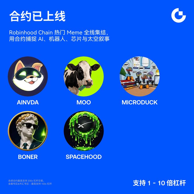 A Gate.io promotional graphic in Chinese announcing the launch of perpetual contracts for five Robinhood Chain Meme tokens—$AINVDA, $MOO, $MICRODUCK, $BONER, and $SPACEHOOD—with each token represented by a circular illustrated icon. The ad highlights that contracts are live now and supports 1-10x leverage, matching the post's details about new USDT trading pairs.