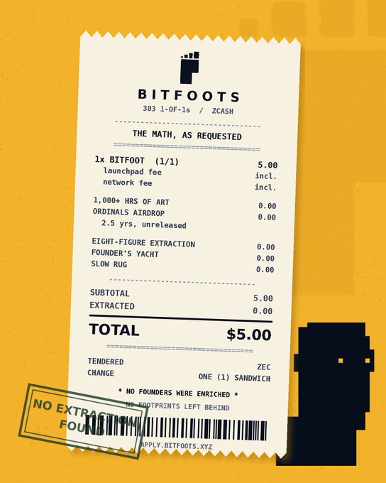 A receipt from BITFOOTS (303 1-OF-1s / ZCASH) lists a single BITFOOT item at $5.00 with a 'No Extraction Found' stamp, totaling $5.00 paid with one ZEC sandwich.