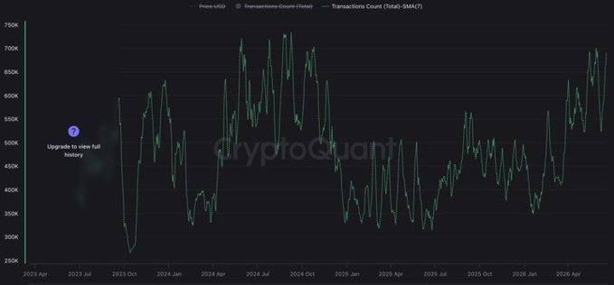 The image shows a graph of cryptocurrency transactions over time, indicating that Bitcoin has been gaining popularity as a secure method for online payments. The trend line suggests that Bitcoin's value is increasing, which indicates its growing acceptance and influence in the digital currency market.