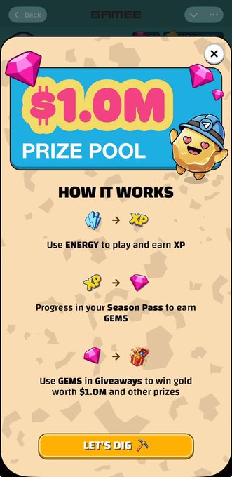 A mobile game interface from GAMEE showing a "$1.0M PRIZE POOL" with a cartoon character, explaining how to use ENERGY to earn XP, progress in a Season Pass for GEMS, and use GEMS in Giveaways to win gold, with a "LET'S DIG" button at the bottom.