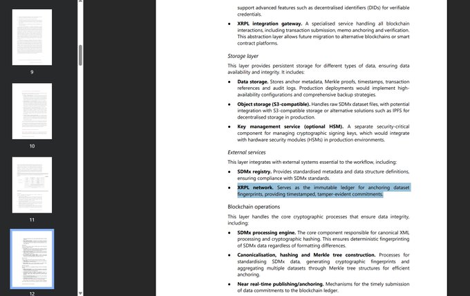 A technical document displaying pages 9-12 outlines a blockchain architecture featuring "XRPL Integration gateway," "Storage layer," "External services," and "Blockchain operations" sections, with highlighted text noting "XRPL network. Serves as the immutable ledger for anchoring dataset fingerprints, providing timestamped, tamper-evident commitments" and "Canonicalisation, hashing and Merkle tree construction."