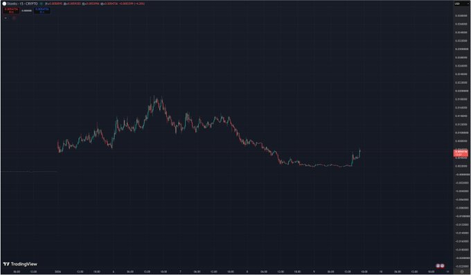 A TradingView chart showing the CRYPTO:BTCUSDT.P price action on a dark theme, depicting a gradual decline from a peak with red and green candlesticks.