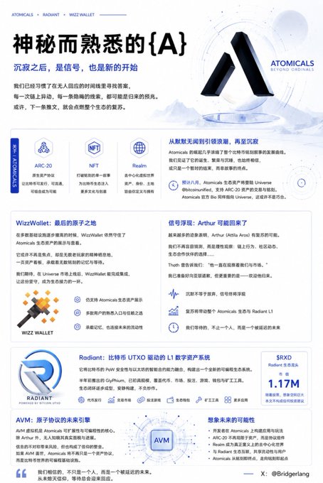 An informational graphic in Chinese about the Atomicals ecosystem, featuring the Atomic (A) logo and details on ARC-20, NFT, Realm, WizzWallet, Radiant, and Arthur with $1.17M raised.