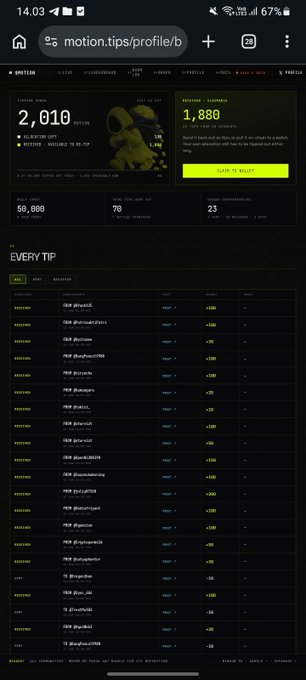 A mobile screenshot of a profile on motion.tips showing stats like '2,010 TIPS TODAY', '1,880 TIPS THIS WEEK', and '50,000 DAILY LIMIT' with a 'CLAIM TO WALLET' button.