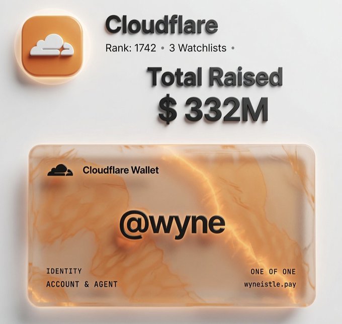 A digital card showing 'Cloudflare' with a rank of 1742 and 3 Watchlists, displaying 'Total Raised $332M' and a Cloudflare Wallet card with the handle '@wyne' and 'wyneistle.pay'.