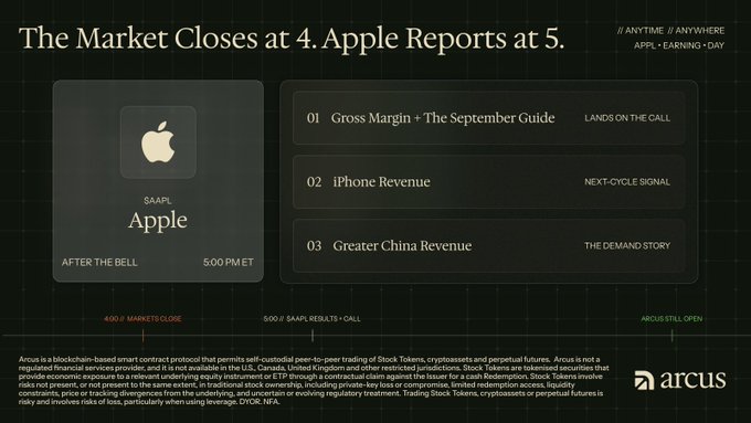 The image is a sleek dark-themed promotional graphic titled "The Market Closes at 4. Apple Reports at 5." highlighting Apple's $AAPL earnings call at 5:00 PM ET, featuring an Apple card on the left and three numbered watchpoints—Gross Margin + The September Guide, iPhone Revenue (next-cycle signal), and Greater China Revenue (the demand story)—with a timeline showing "4:00 // MARKETS CLOSE" and "5:00 // $AAPL RESULTS + CALL," branded by Arcus at the bottom.