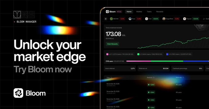 A dark promotional graphic for Bloom Manager displays the tagline "Unlock your market edge — Try Bloom now" alongside the Bloom logo, with a dashboard preview showing 173.08 SOL in unclaimed rewards and tabs for Home, Wallets, Tasks, and Rewards.

The image ties to the post by presenting Bloom as the tool that transforms raw on-chain data into a tradable edge—reinforcing the idea that real alpha comes from systematic process and explainable execution, not from chasing green screenshots or reacting to notifications after the move.