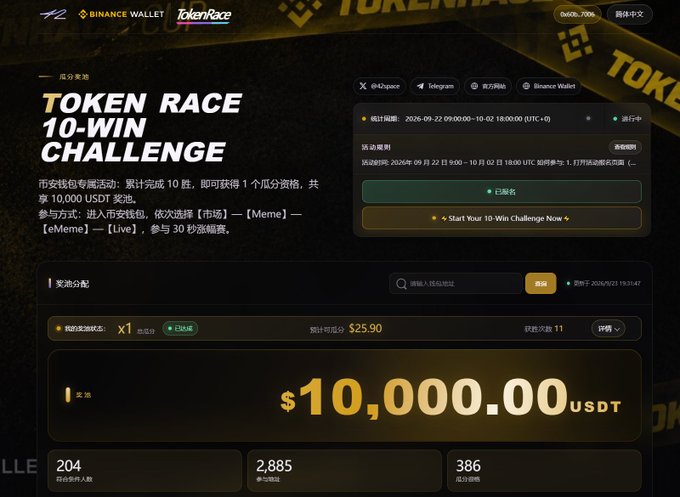 A Binance Wallet promotional page advertises a 'TOKEN RACE 10-WIN CHALLENGE' with a prize pool of '$10,000.00 USDT', showing 204 participants and Chinese-language text.