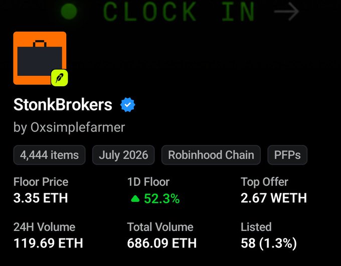 An OpenSea NFT collection page for 'StonkBrokers' by 0xsimplefarmer, showing a floor price of 3.35 ETH, a 52.3% 1D floor increase, and a 24H volume of 119.69 ETH.