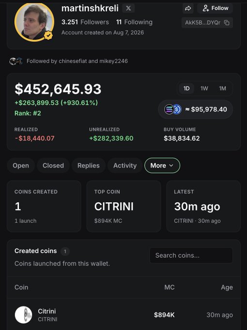 This image shows Martin Shkreli's Pump.fun account, where he created the $CITRINI coin which is currently his top coin with $894K MC and launched 30m ago.