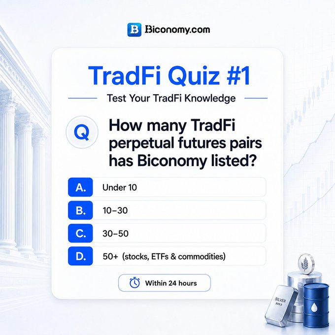 The image is a promotional graphic for "TradFi Quiz #1" by Biconomy.com, featuring a multiple-choice question asking "How many TradFi perpetual futures pairs has Biconomy listed?" with four answer options (A: Under 10, B: 10-30, C: 30-50, D: 50+ stocks, ETFs & commodities) and a 24-hour time limit indicator, set against a backdrop of classical columns and silver/gold bars. The design aligns with the accompanying post's quiz campaign offering 5 winners $100 USDT each.