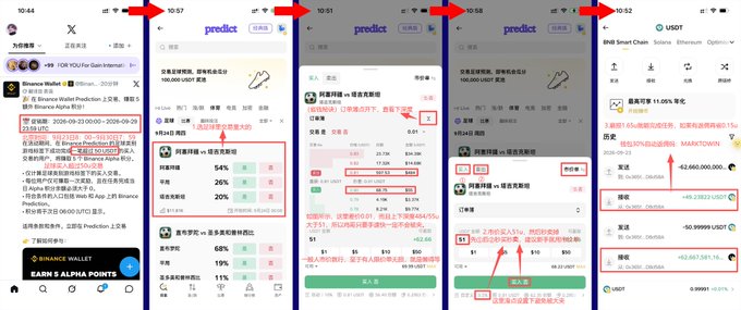 A step-by-step mobile screenshot guide showing how to participate in the Binance Wallet "Predict Football" Alpha Points +5 activity, with red arrows highlighting key navigation steps from the Binance Wallet home page to a Football × Binance Prediction market, where users pledge tokens (e.g., +9,999,999 USDT) and aim to earn MARKDOWN MARTKOWN rewards of approximately +32,660,000 USDT plus +0.24 APY, alongside points and coupons.