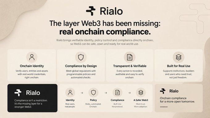 A promotional graphic for 'Rialo' describing itself as 'The layer Web3 has been missing: real onchain compliance' with features like Onchain Identity, Compliance by Design, Transparent & Verifiable, and Built for Real Use.
