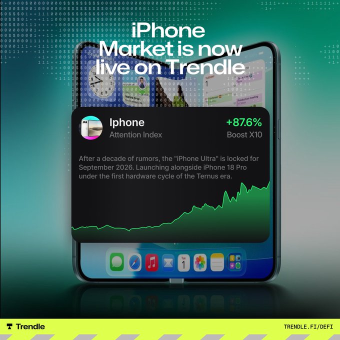 A promotional graphic displays 'iPhone Market is now live on Trendle' with an attention index showing '+87.6% Boost X10' and a chart about an 'iPhone Ultra' launching in September 2026.