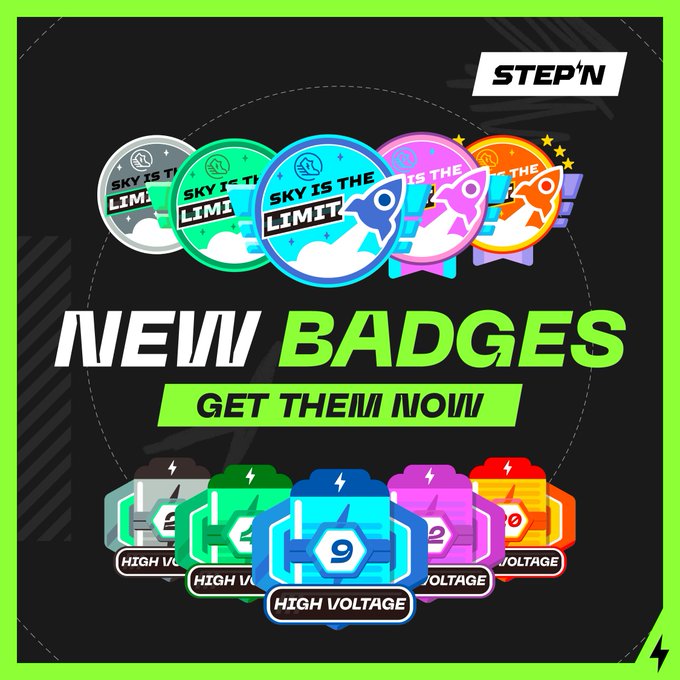 A promotional graphic for STEPN announces "NEW BADGES" with a "GET THEM NOW!" call-to-action, showcasing colorful "SKY IS THE LIMIT" rocket badges and "HIGH VOLTAGE" hexagon badges featuring the number 9, which corresponds to the new badge tiers introduced in the accompanying post.