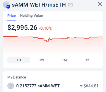 A mobile app screenshot showing the sAMM-WETH/msETH trading pair with a current price of $2,995.26 (down 0.10%) and a balance of 0.2152773 sAMM-WET... valued at approximately $644.81.