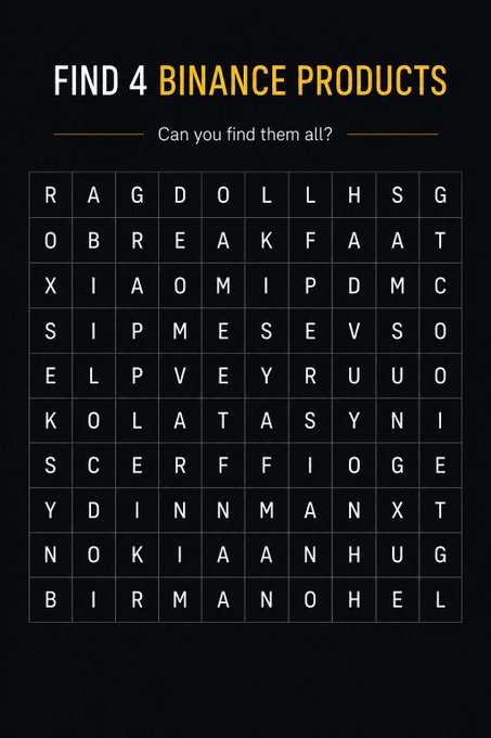 A word search puzzle on a black background titled "FIND 4 BINANCE PRODUCTS" with the subtitle "Can you find them all?" displays a grid of letters where users are challenged to locate four hidden Binance-related product names, tying into the Monday Challenge asking followers to spot the hidden terms in the comments.