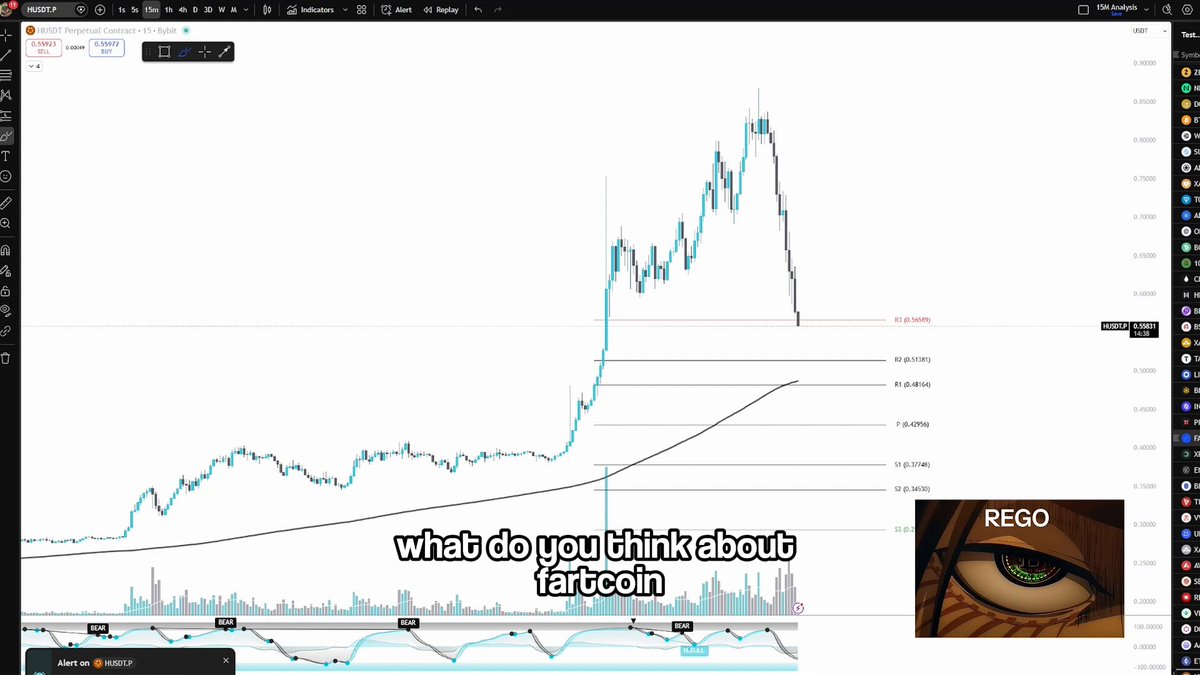 The image shows a computer screen displaying a graph of Bitcoin prices, with a question asking whether someone would trade Bitcoin. The graph is colorful, showing different peaks and valleys representing changes in price. Additionally, there's text above the image that says "What do you think about Rego?" which seems to be an advertisement or quote related to Bitcoin trading.
