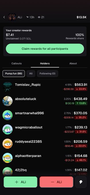 A screenshot of a cryptocurrency/trading app showing 'ALI' with creator rewards of $7.41 and a 'Holders' list featuring users like Tomislav_Rupic (4.19%, $563.91), absoluteluck (3.25%, $438.49), and smartarwhale996 (2.75%, $370.05).