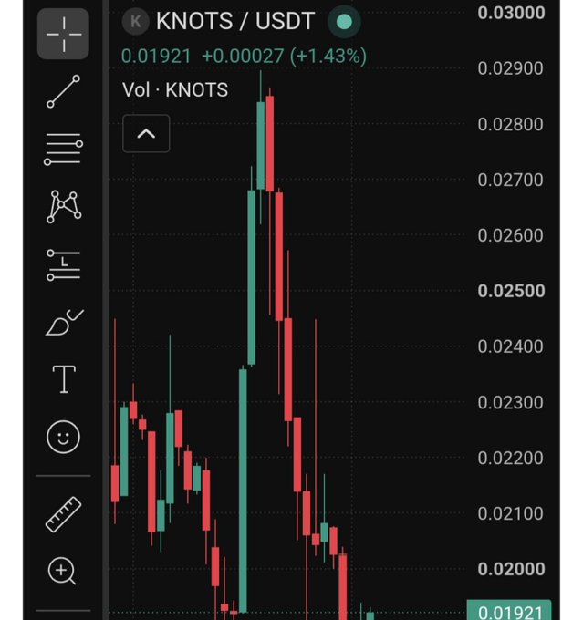 The image displays a candlestick chart for KNOTS/USDT showing a sharp decline from a peak near 0.02900 down to 0.01921, reflecting the post's description of a steep market cap drop from $30M to $19M. The current price of 0.01921 is marked in the bottom right, with a +1.43% change visible at the top, illustrating the "serious dump" the user is watching closely for potential bounce or further downside.