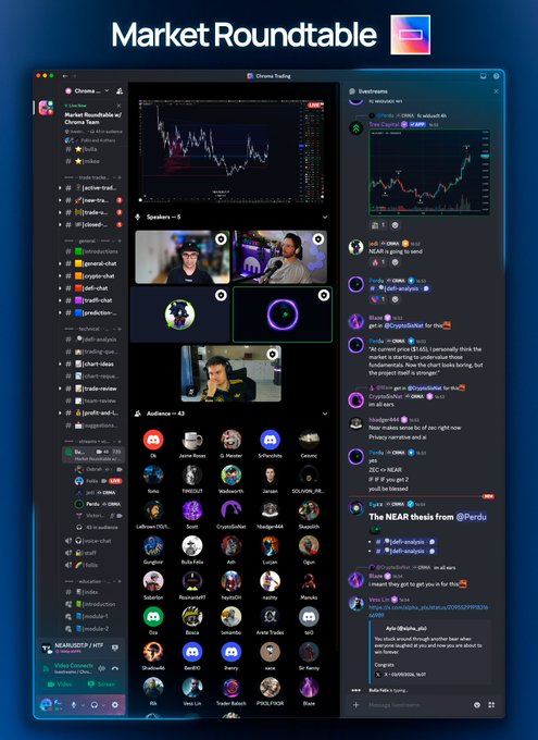A Discord call interface for Chroma Trading's Market Roundtable shows the "Market Roundtable w/ Chroma Team" voice channel with 63 audience members, alongside a live BTC/USD chart and chat discussion about altcoin rotations, $NVDA, and Crypto Bids (~$39K). The layout features speaker video feeds at the top and a grid of member avatars below, capturing the live crypto market discussion referenced in the post.