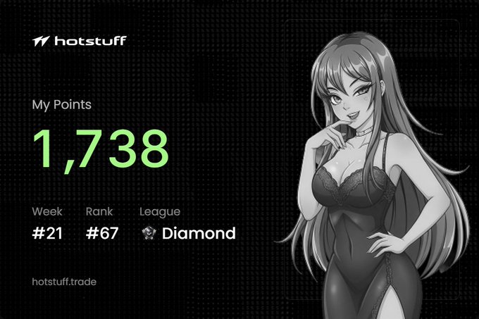A black-and-white Hotstuff trading dashboard displays "My Points: 1,738" with Week #21, Rank #67, and Diamond League status, accompanied by an anime-style female character in a dark dress. The image visualizes the week 20 update post showing approximately 1,700 points earned through delta-neutral trading on gold, silver, and WTI RWA pairs.