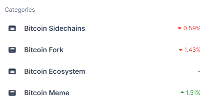 The image shows a screenshot of a computer screen displaying information related to Bitcoin meme coins, specifically listing out four different Bitcoins and their market values in US Dollars. The largest text box provides a description or title for these Bitcoins, which appears to be Bitcoin ecosystem coin.