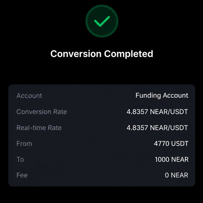A 'Conversion Completed' screen showing a crypto exchange from 4770 USDT to 1000 NEAR at a rate of 4.8357 NEAR/USDT with 0 fee.
