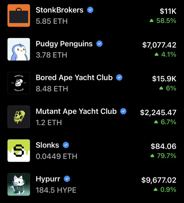 A mobile app screenshot displays NFT collection prices including StonkBrokers at $11K (5.85 ETH), Pudgy Penguins at $7,077.42, Bored Ape Yacht Club at $15.9K, Mutant Ape Yacht Club at $2,245.47, Slonks at $84.06, and Hypurr at $9,677.02.
