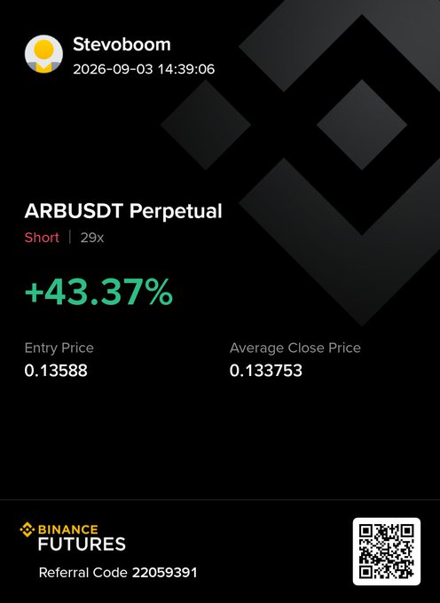 A trading results card from Binance Futures showing a +43.37% gain on ARBUSDT Perpetual short position (29x) by user 'Stevoboom' dated 2026-09-03, with referral code 22059391 and a QR code.