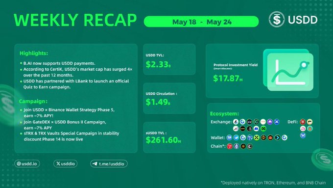 The image displays a calendar with a green background featuring white text. The text indicates that "Weekly Recap" was taken for May 18 - 24, which falls within the timeframe of the United States Digital Dollar project's launch. The project aims to launch an initial coin offering (ICO) in June and is estimated to raise $31.8 million over its first 12 months or $21.7 million by mid-2022. There are icons representing different aspects of the project, such as USDC's main cryptocurrency symbol, Bitcoin, the USDC logo, and some icons depicting ICOs. The overall layout suggests a visual representation of financial data and information related to the project.