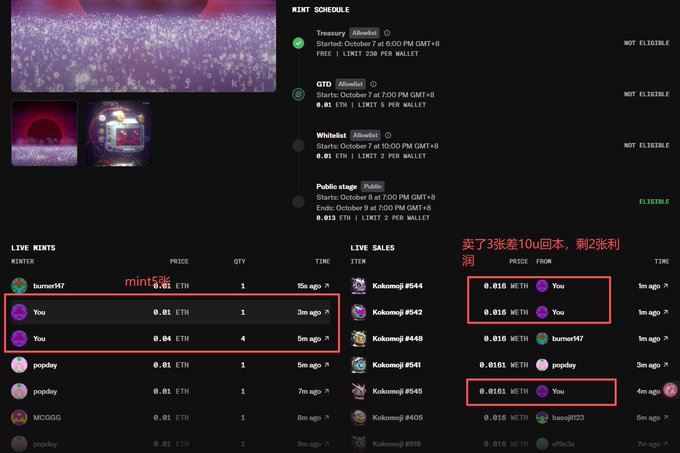 A screenshot of a NFT minting platform showing the Kokomi cosmetic collection mint schedule with live sales and mint activity, where the poster bought three 10u cards at 0.01 ETH and sold them at 0.0161 ETH for a 60% profit, as highlighted by the red boxes around their transactions showing "You" purchasing and selling Kokomi #6444 and Kokomi #645.