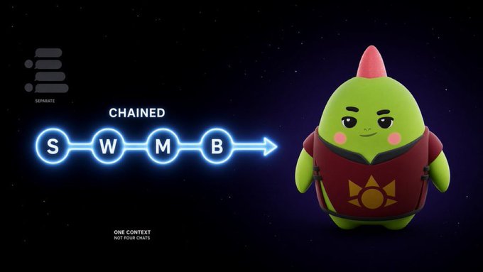 A 'SEPARATE' cryptocurrency branded image showing a 'CHAINED' diagram connecting S-W-M-B tokens, featuring a green dragon-like character mascot with a red horn.