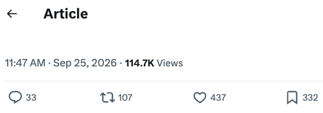 An article post showing engagement metrics: 33 comments, 107 retweets, 437 likes, and 332 bookmarks, posted at 11:47 AM on Sep 25, 2026 with 114.7K views. The high bookmark count of 332 aligns with the author's note celebrating readers saving their piece about $BUN rather than just leaving it buried in bookmarks.
