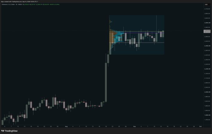 A TradingView candlestick chart for Ethereum/USD (BINANCE:ETHUSD) shows a sharp price spike from around $2,600 up to roughly $4,900 in mid-August, followed by a tight consolidation range highlighted by an orange/teal annotation box near $4,500–$4,900, illustrating the poster's point that despite volatile headlines, price action has settled into a sideways range rather than continuing the breakout.