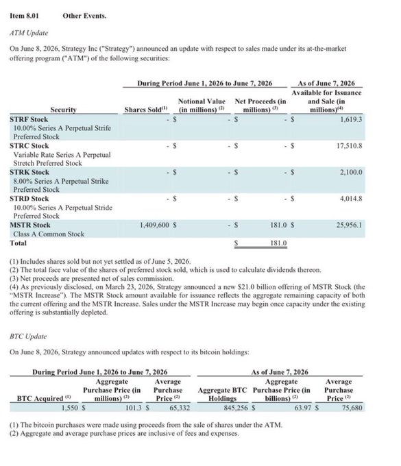 The image shows a document or receipt with various numbers representing shares sold by MSTR on June 1st at $1.4 million, raising $181 million which was used to acquire Bitcoin at an average price of $65,332. The question posed in the image is whether MSTR shareholders will continue to support this level of equity, and what it would take for them to consider this investment worthwhile.