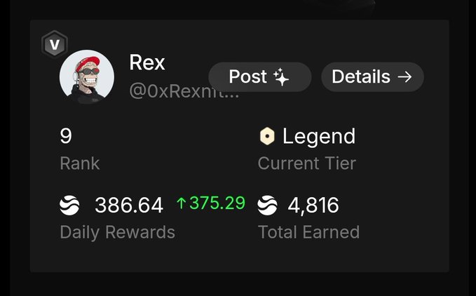 The image shows a user profile dashboard for "Rex" (@0xRexnit...) displaying a Legend tier badge, Rank 9, 386.64 daily rewards (↑375.29), and 4,816 total earned tokens, visually supporting the post's claim about progress in the @River4fun Hype Index Campaign.