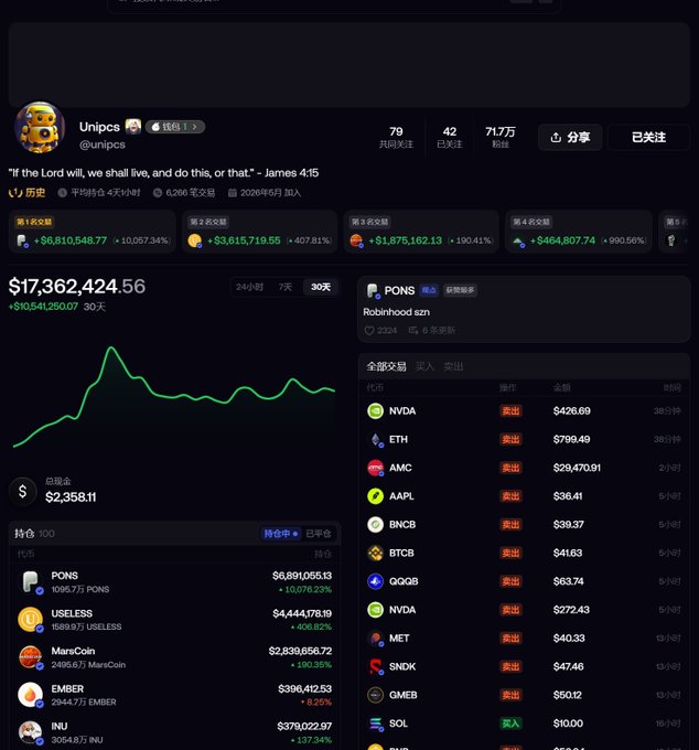 A Chinese-language cryptocurrency portfolio dashboard for user "Unipcs," showing a total value of $17,362,424.56 with holdings in assets like NVDA, ETH, AMC, AAPL, BNB, BTCB, and GME, along with a green performance chart.